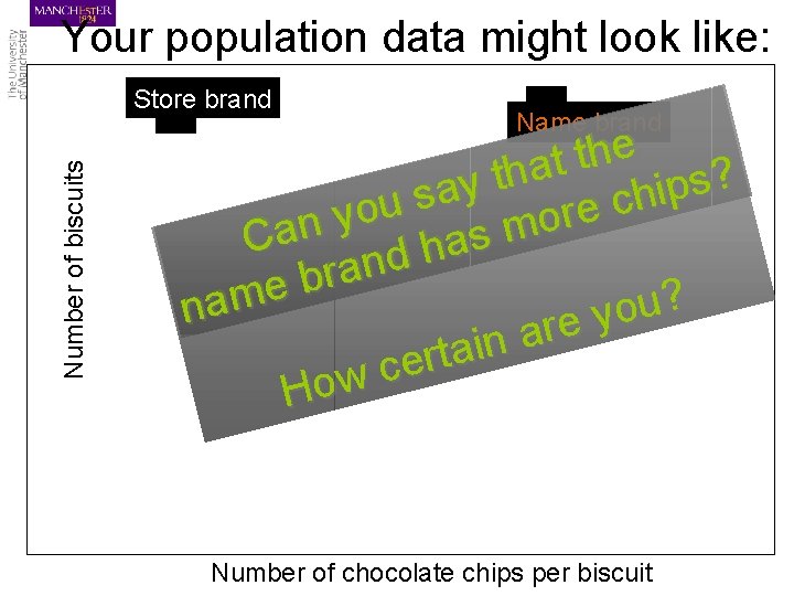 Your population data might look like: Number of biscuits Store brand Name brand e