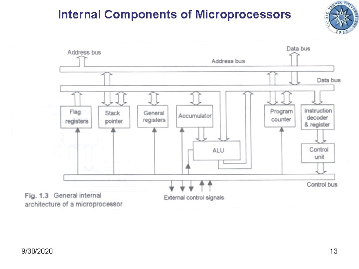 Internal Components of Microprocessors 9/30/2020 13 