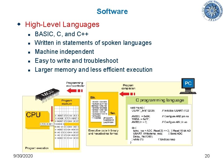 Software w High-Level Languages n n n 9/30/2020 BASIC, C, and C++ Written in