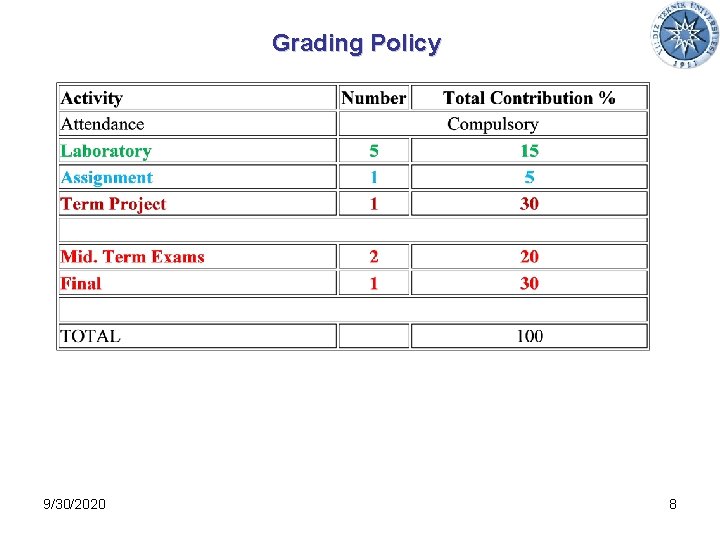 Grading Policy 9/30/2020 8 