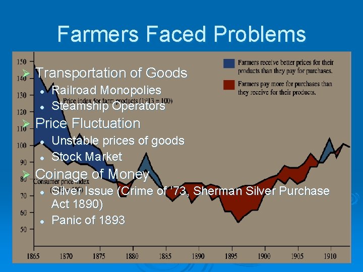 Farmers Faced Problems Ø Transportation of Goods l l Ø Price Fluctuation l l