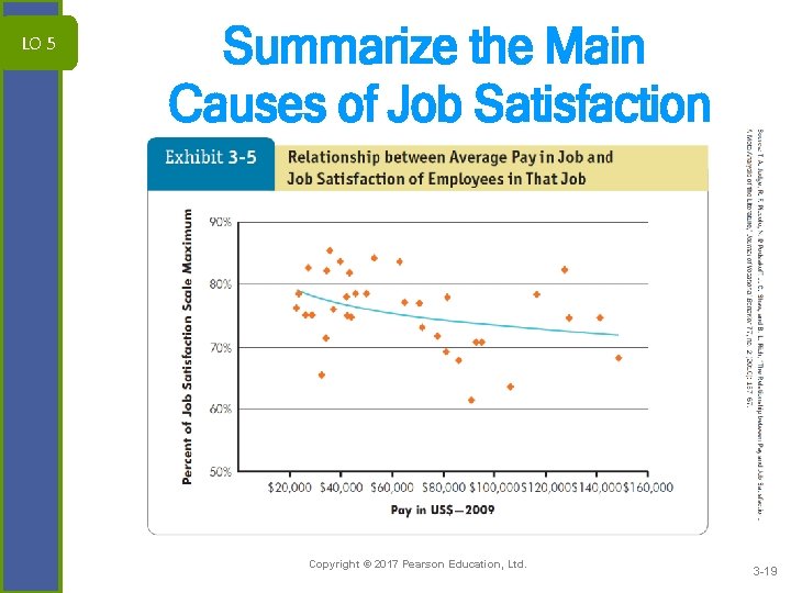 LO 5 Summarize the Main Causes of Job Satisfaction 3 -19 Copyright © 2017