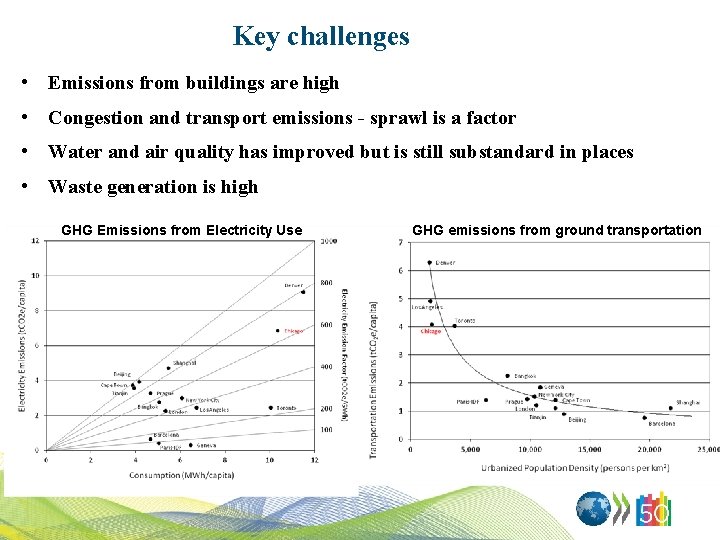 Key challenges • Emissions from buildings are high • Congestion and transport emissions -