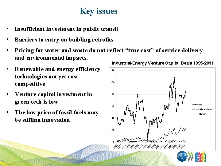 Key issues • Insufficient investment in public transit • Barriers to entry on building