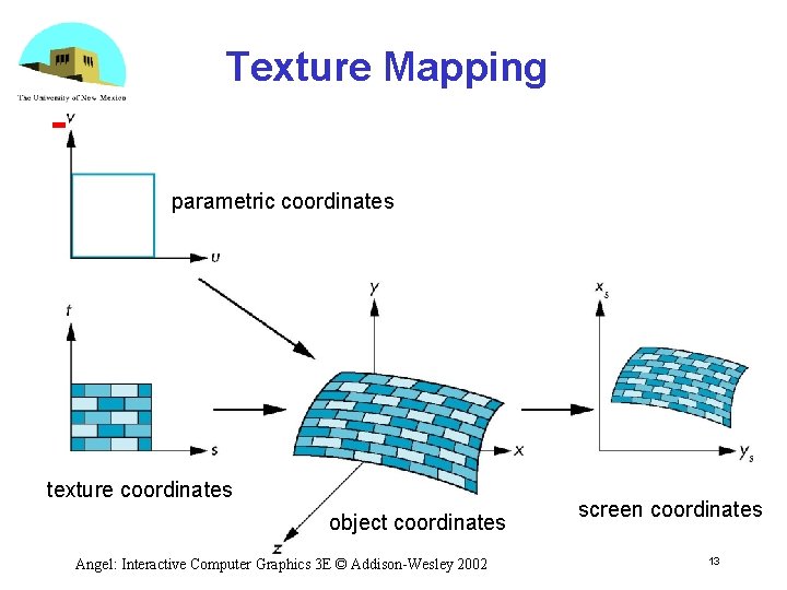 Texture Mapping parametric coordinates texture coordinates object coordinates Angel: Interactive Computer Graphics 3 E