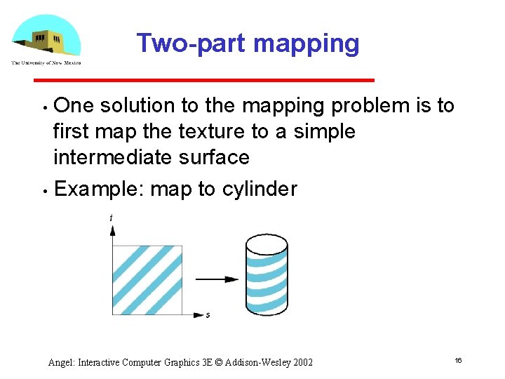 Two-part mapping One solution to the mapping problem is to first map the texture