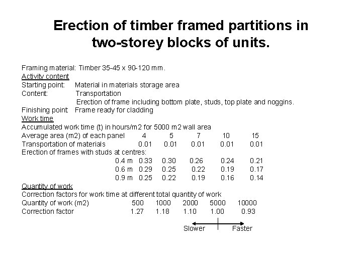 Erection of timber framed partitions in two-storey blocks of units. Framing material: Timber 35