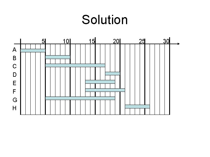 Solution 5 A B C D E F G H 10 15 20 25