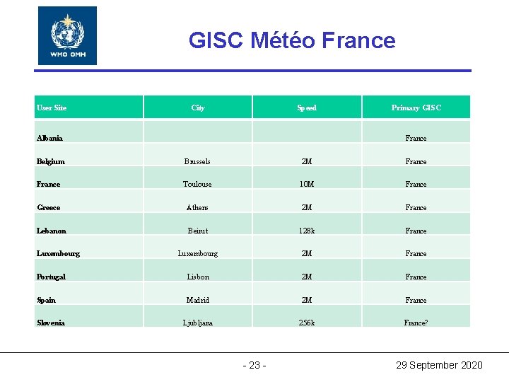 World Meteorological Organization GISC Météo France World Meteorological Organization Working together in weather, climate World Meteorological Organization GISC Météo France World Meteorological Organization Working together in weather, climate