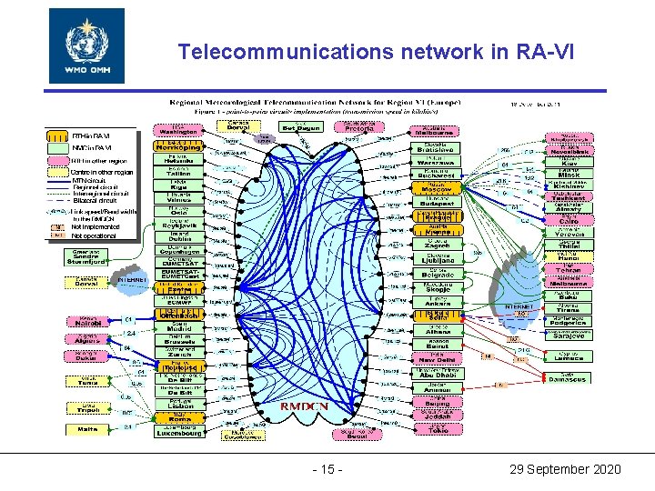 World Meteorological Organization Telecommunications network in RA-VI World Meteorological Organization Working together in weather, World Meteorological Organization Telecommunications network in RA-VI World Meteorological Organization Working together in weather,