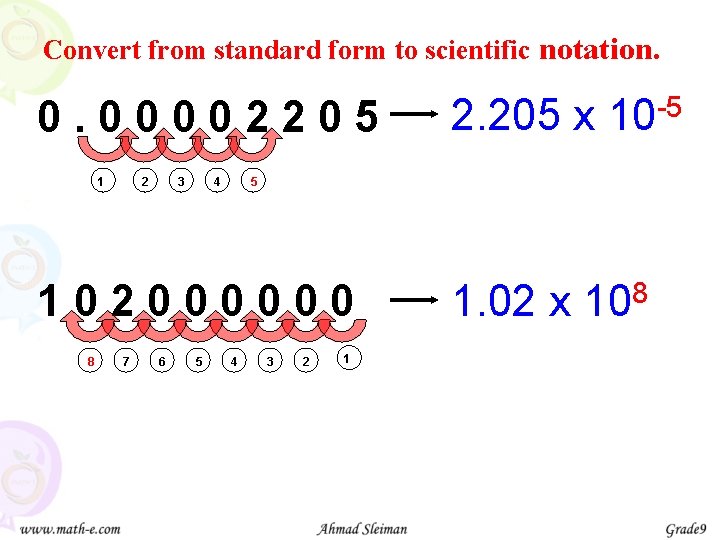 Convert from standard form to scientific notation. 0. 00002205 1 2 3 4 5