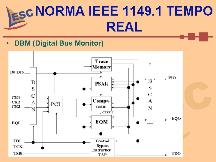NORMA IEEE 1149. 1 TEMPO REAL • DBM (Digital Bus Monitor) 