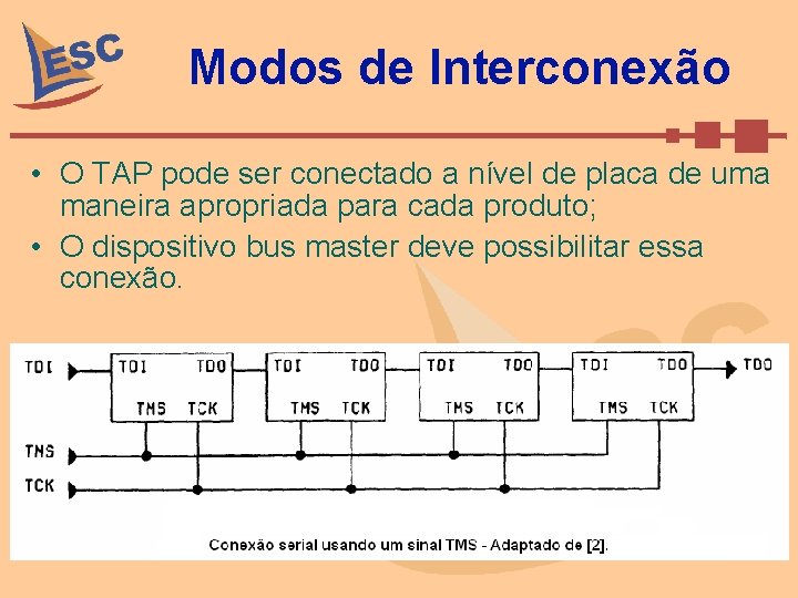 Modos de Interconexão • O TAP pode ser conectado a nível de placa de