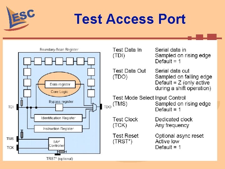 Test Access Port 