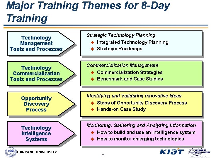 Technology Management and Commercialization Training Workshop Tentative ...