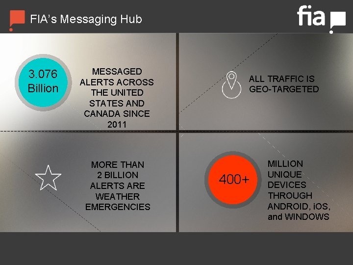 FIA’s Messaging Hub 3. 076 Billion MESSAGED ALERTS ACROSS THE UNITED STATES AND CANADA