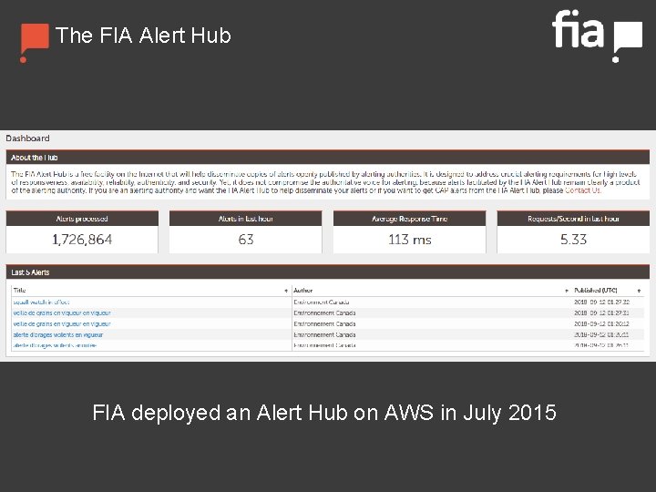 The FIA Alert Hub FIA deployed an Alert Hub on AWS in July 2015