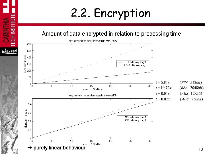 2. 2. Encryption Amount of data encrypted in relation to processing time purely linear