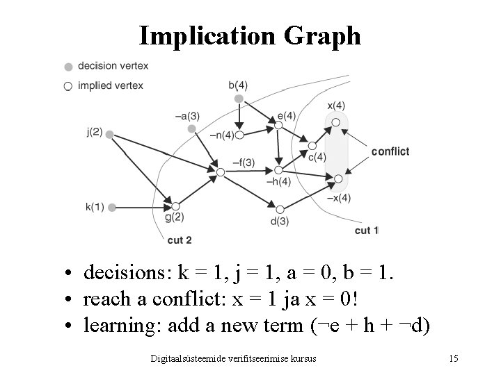 Implication Graph • decisions: k = 1, j = 1, a = 0, b Implication Graph • decisions: k = 1, j = 1, a = 0, b