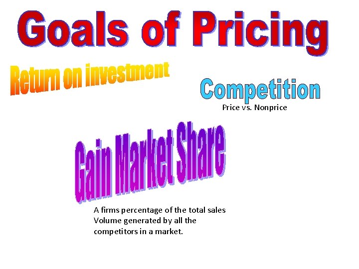 Price vs. Nonprice A firms percentage of the total sales Volume generated by all