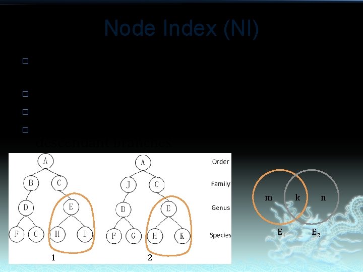 Node Index (NI) � � Node Index is calculated as the ratio of the