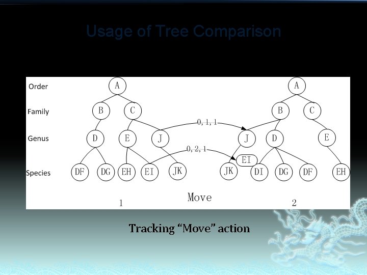 Usage of Tree Comparison Tracking “Move” action 