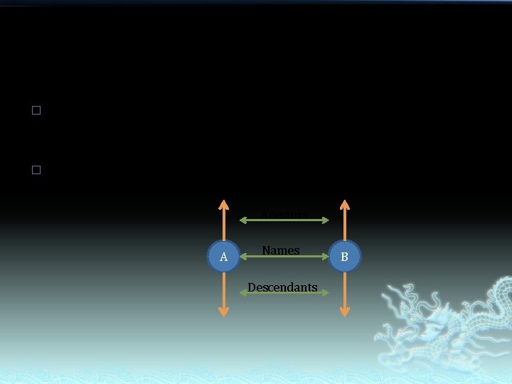 � � Since taxon is the unit of taxonomic tree, we should compare taxa