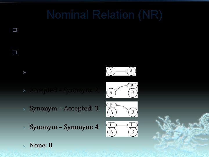 Nominal Relation (NR) � � Scientific names are keys to a taxon though they