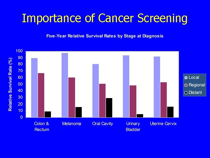 Importance of Cancer Screening 