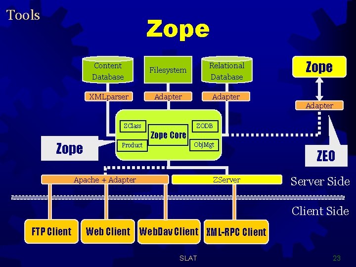 Tools Zope Content Database Filesystem Relational Database XMLparser Adapter ZClass Zope Core Product Zope