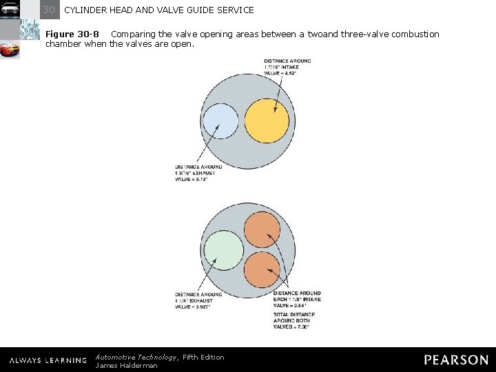 30 CYLINDER HEAD AND VALVE GUIDE SERVICE Figure 30 -8 Comparing the valve opening