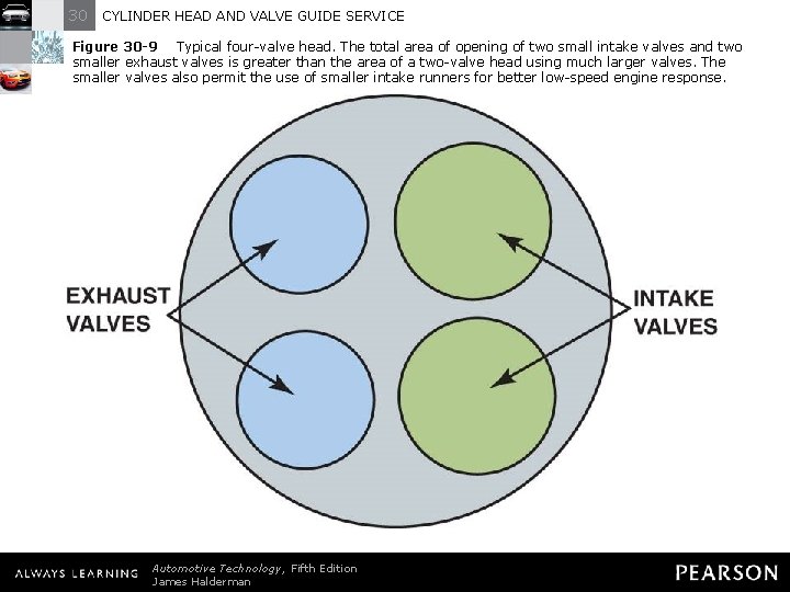 30 CYLINDER HEAD AND VALVE GUIDE SERVICE Figure 30 -9 Typical four-valve head. The