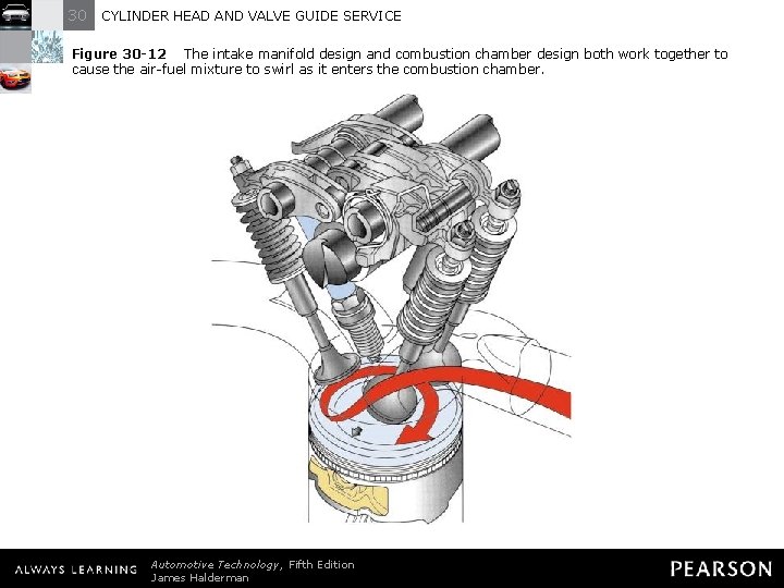 30 CYLINDER HEAD AND VALVE GUIDE SERVICE Figure 30 -12 The intake manifold design