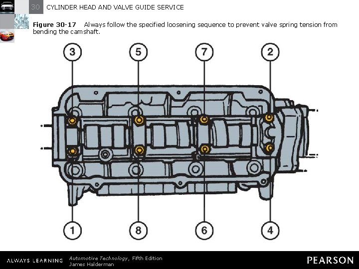 30 CYLINDER HEAD AND VALVE GUIDE SERVICE Figure 30 -17 Always follow the specified