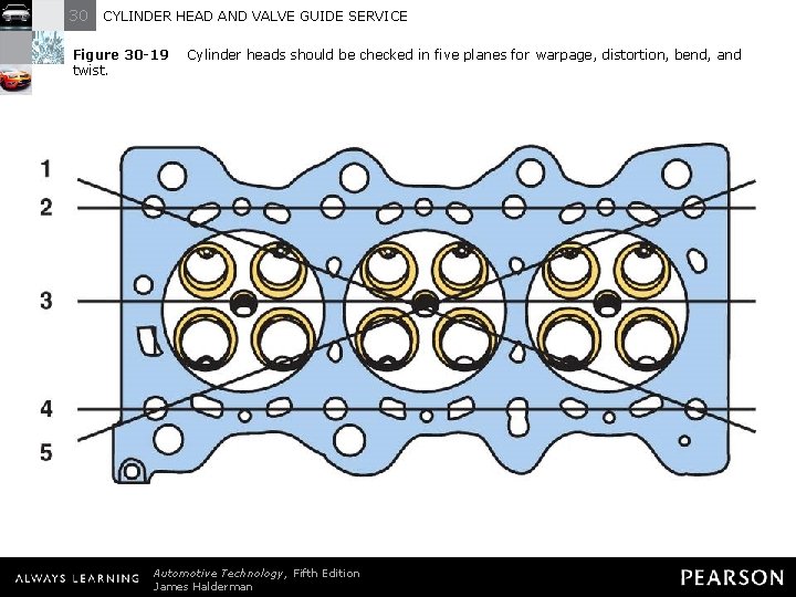 30 CYLINDER HEAD AND VALVE GUIDE SERVICE Figure 30 -19 twist. Cylinder heads should