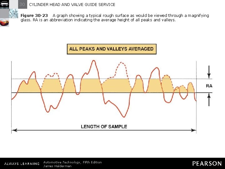 30 CYLINDER HEAD AND VALVE GUIDE SERVICE Figure 30 -23 A graph showing a
