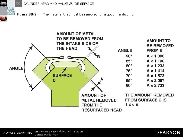 30 CYLINDER HEAD AND VALVE GUIDE SERVICE Figure 30 -24 The material that must