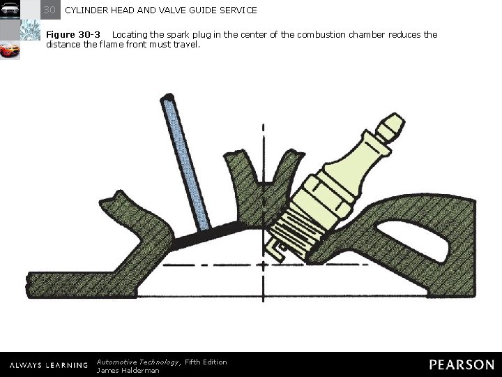 30 CYLINDER HEAD AND VALVE GUIDE SERVICE Figure 30 -3 Locating the spark plug