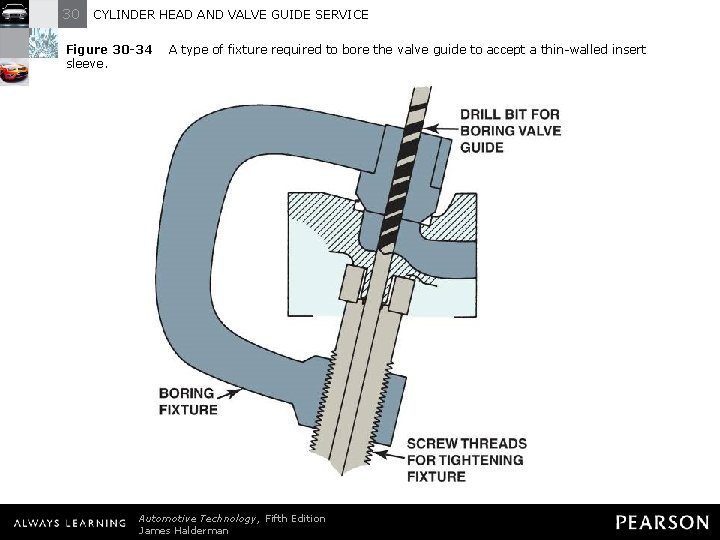 30 CYLINDER HEAD AND VALVE GUIDE SERVICE Figure 30 -34 sleeve. A type of