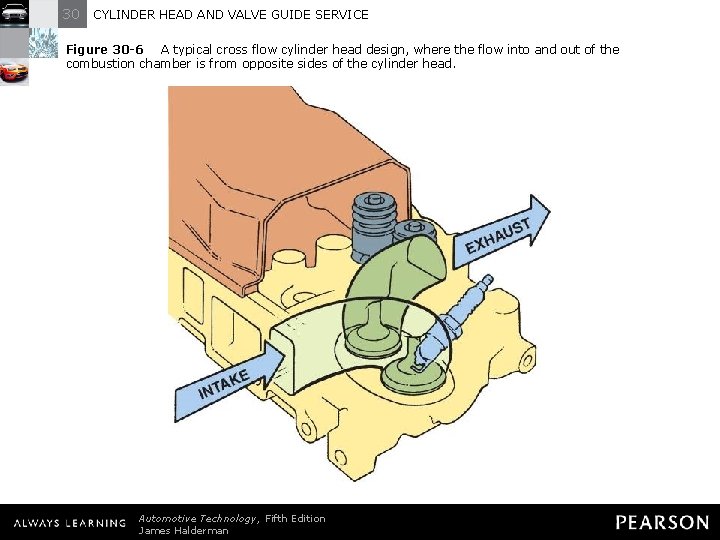 30 CYLINDER HEAD AND VALVE GUIDE SERVICE Figure 30 -6 A typical cross flow