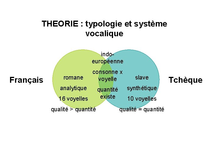 THEORIE : typologie et système vocalique indoeuropéenne Français romane consonne x voyelle analytique 16 THEORIE : typologie et système vocalique indoeuropéenne Français romane consonne x voyelle analytique 16