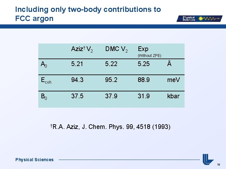 Including only two-body contributions to FCC argon Aziz† V 2 DMC V 2 Exp