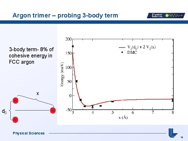 Argon trimer – probing 3 -body term- 8% of cohesive energy in FCC argon