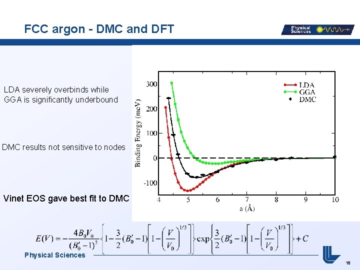 FCC argon - DMC and DFT LDA severely overbinds while GGA is significantly underbound