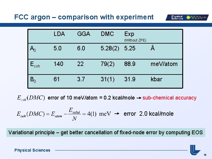 FCC argon – comparison with experiment LDA GGA DMC Exp (Without ZPE) A 0