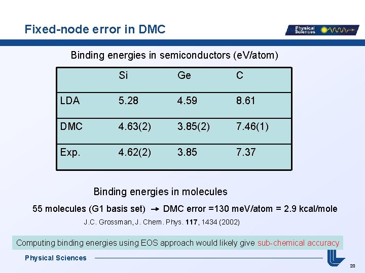 Fixed-node error in DMC Binding energies in semiconductors (e. V/atom) Si Ge C LDA