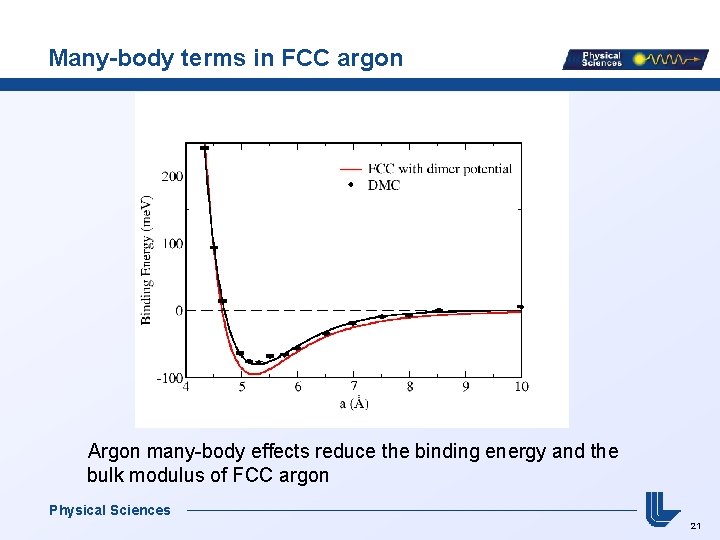 Many-body terms in FCC argon Argon many-body effects reduce the binding energy and the