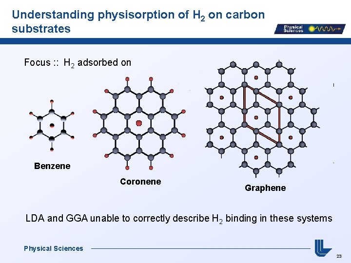 Understanding physisorption of H 2 on carbon substrates Focus : : H 2 adsorbed