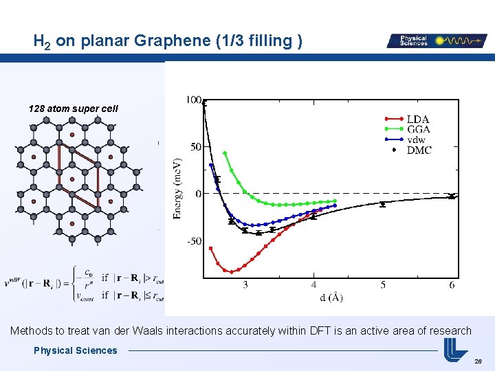 H 2 on planar Graphene (1/3 filling ) 128 atom super cell Methods to