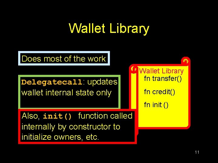 Wallet Library Does most of the work Delegatecall: updates wallet internal state only Wallet